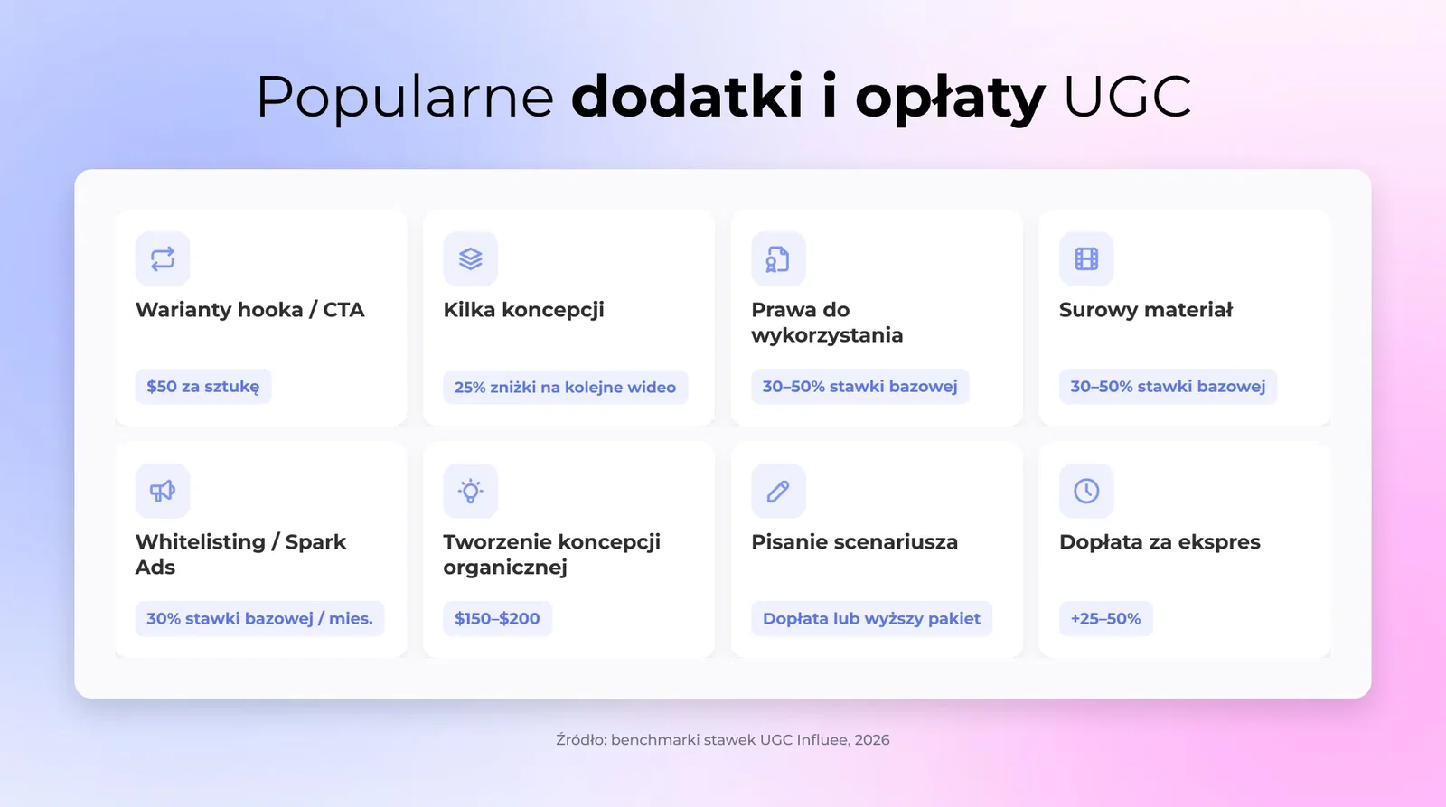 Popularne dodatki i opłaty UGC
