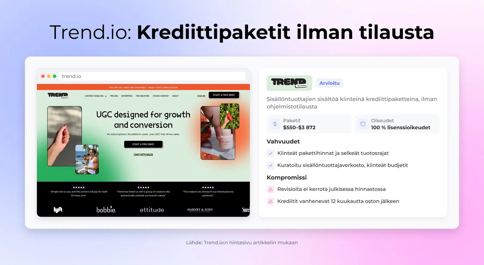 Trend.io: Krediittipaketit ilman tilausta