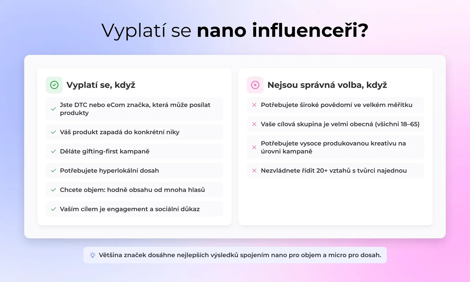Vyplatí se nano influenceři?