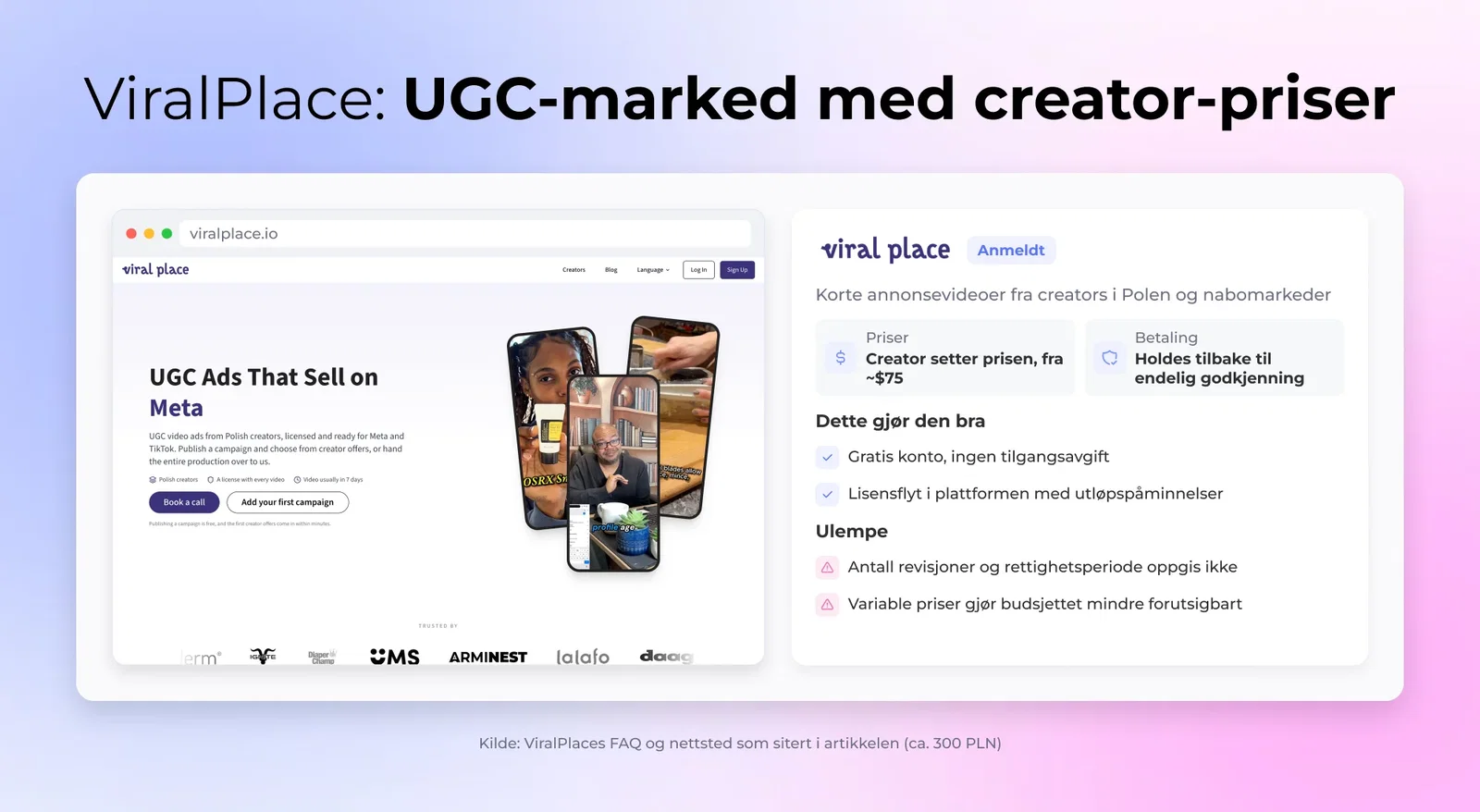 ViralPlace: UGC-marked med creator-priser