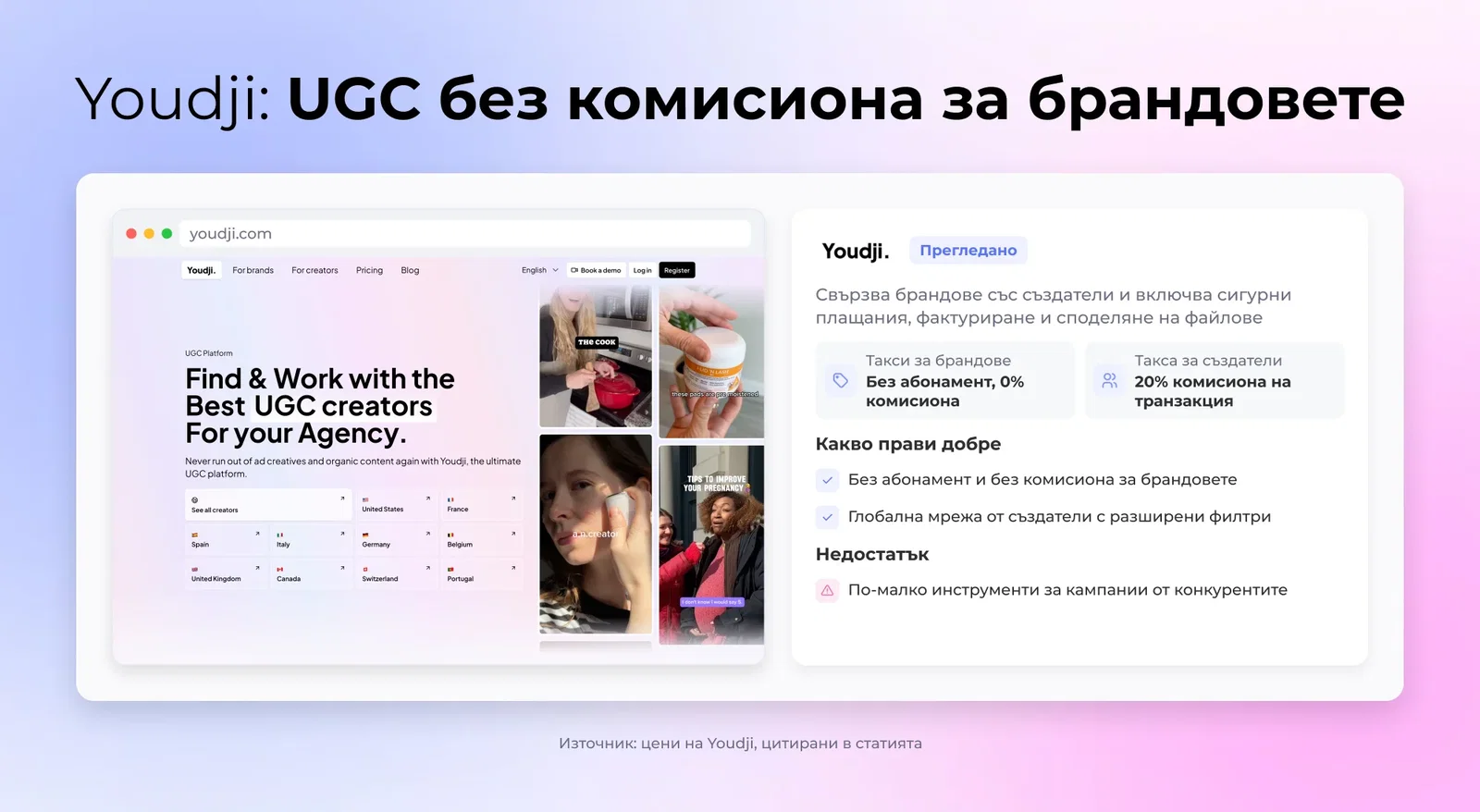 Youdji: UGC без комисиона за брандовете