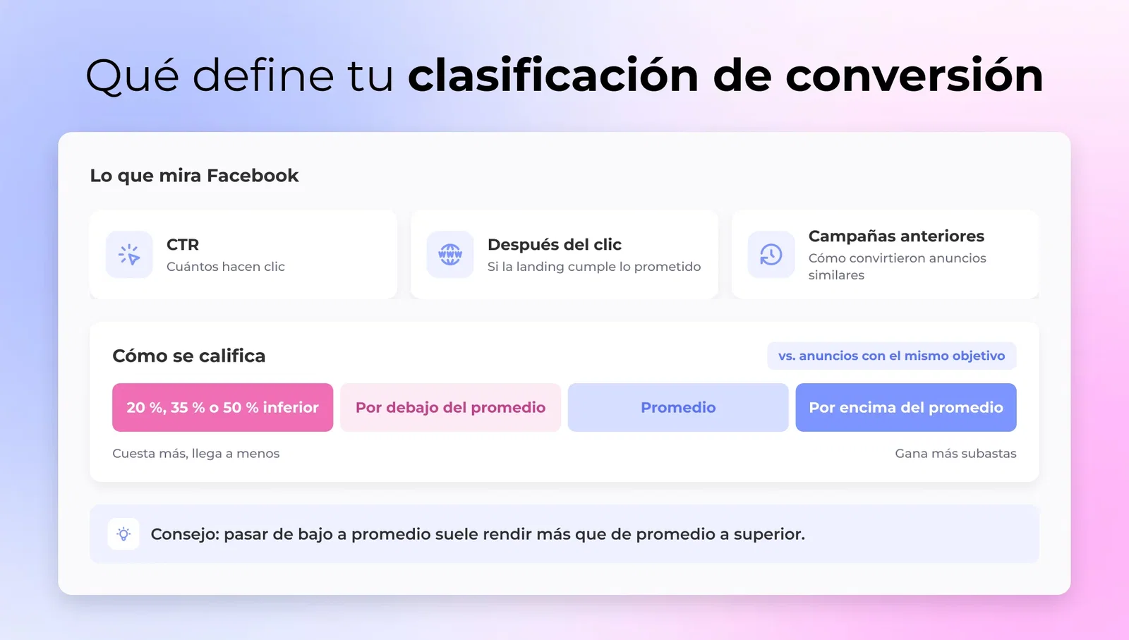 Qué define tu clasificación de conversión