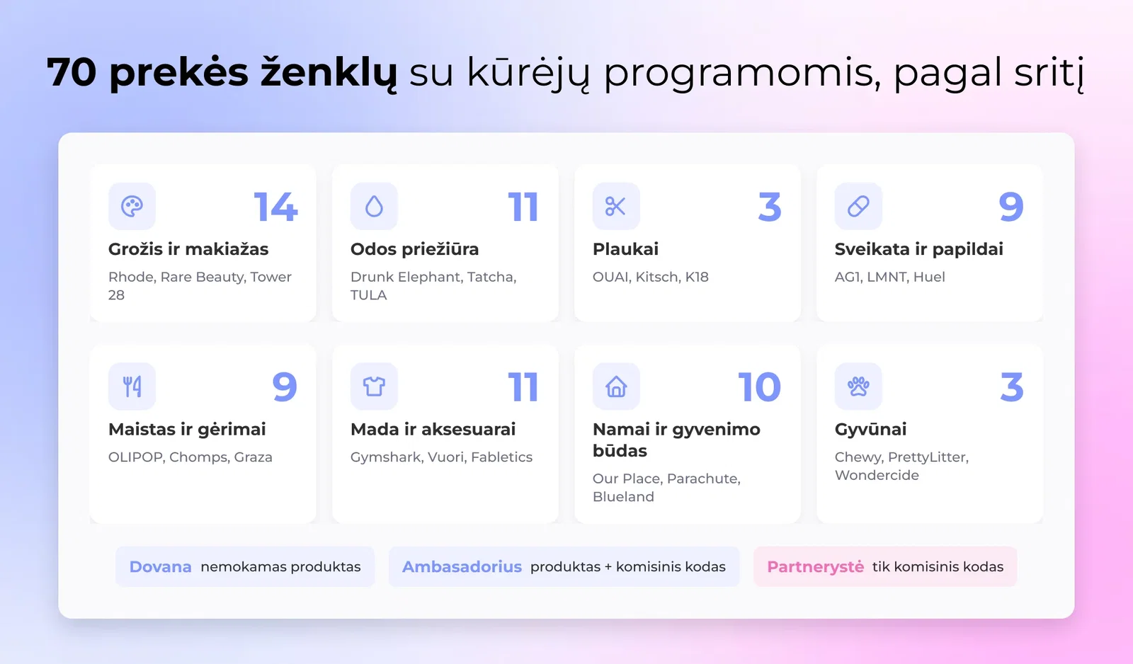 DTC markių PR pakuočių tinklelis visoje grožyje, sveikatoje, maiste, madoje ir namų kategorijose