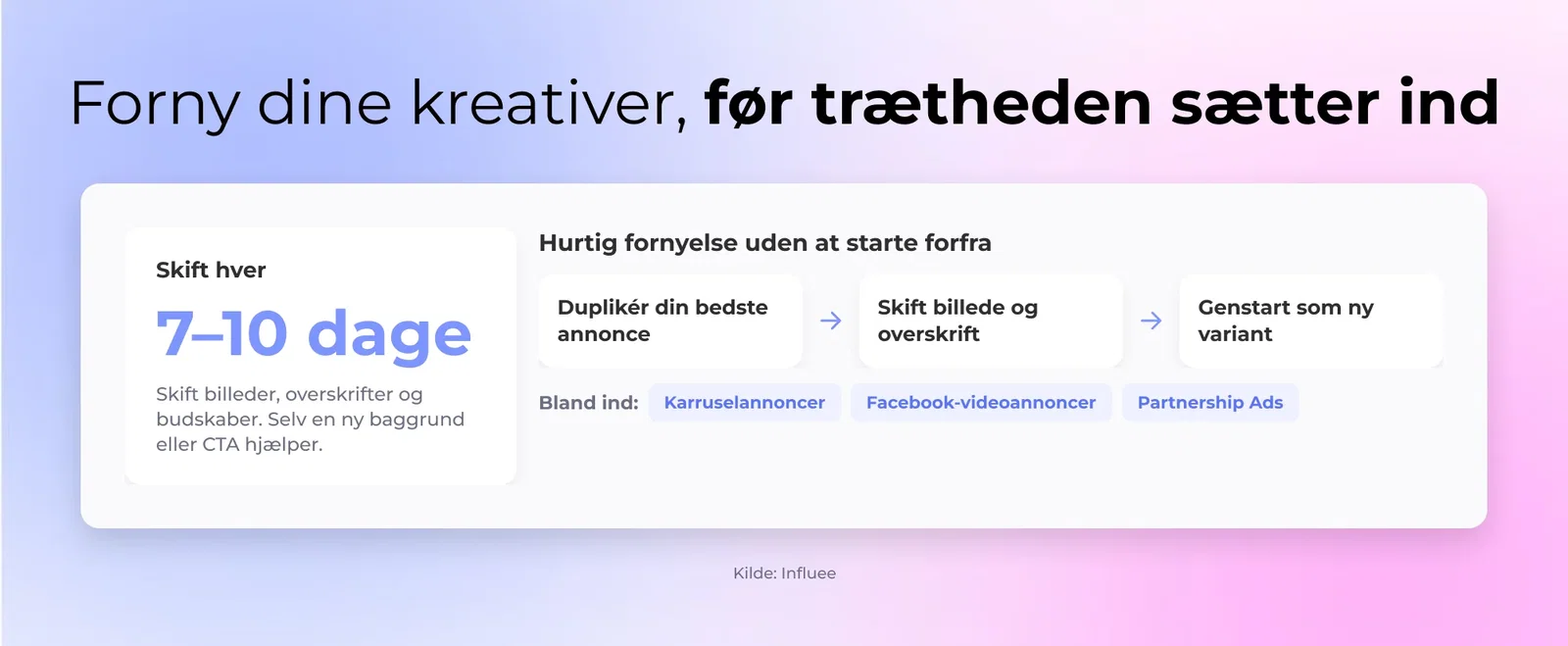 5. Annonceudmattelse