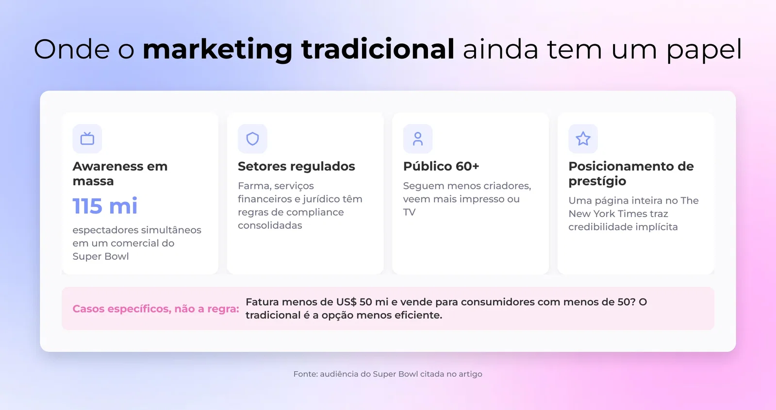 Onde o marketing tradicional ainda tem um papel: Awareness em massa, Setores regulados, Público 60+, Posicionamento de prestígio