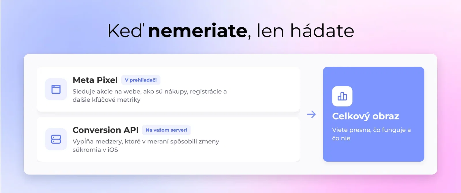 Keď nemeriate, len hádate