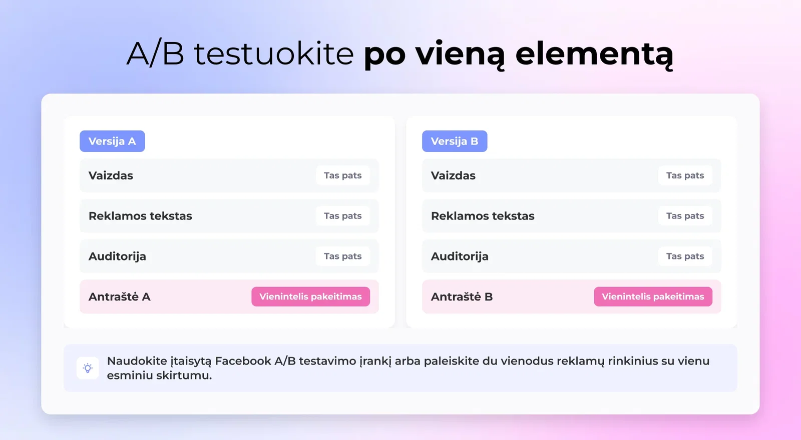 9. Jokio A/B testavimo