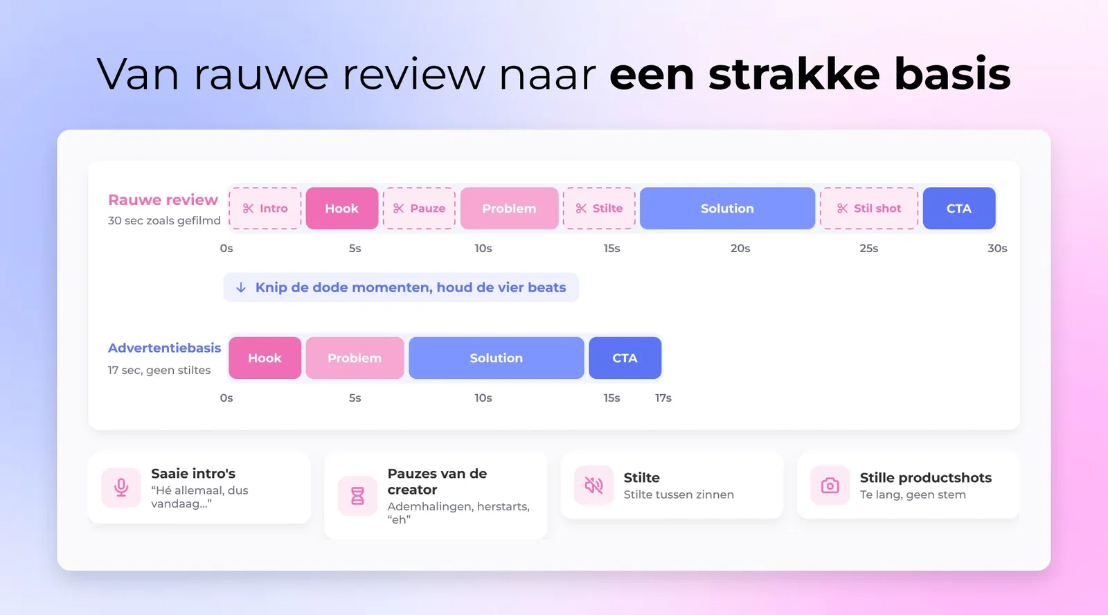 Van rauwe review naar een strakke basis
