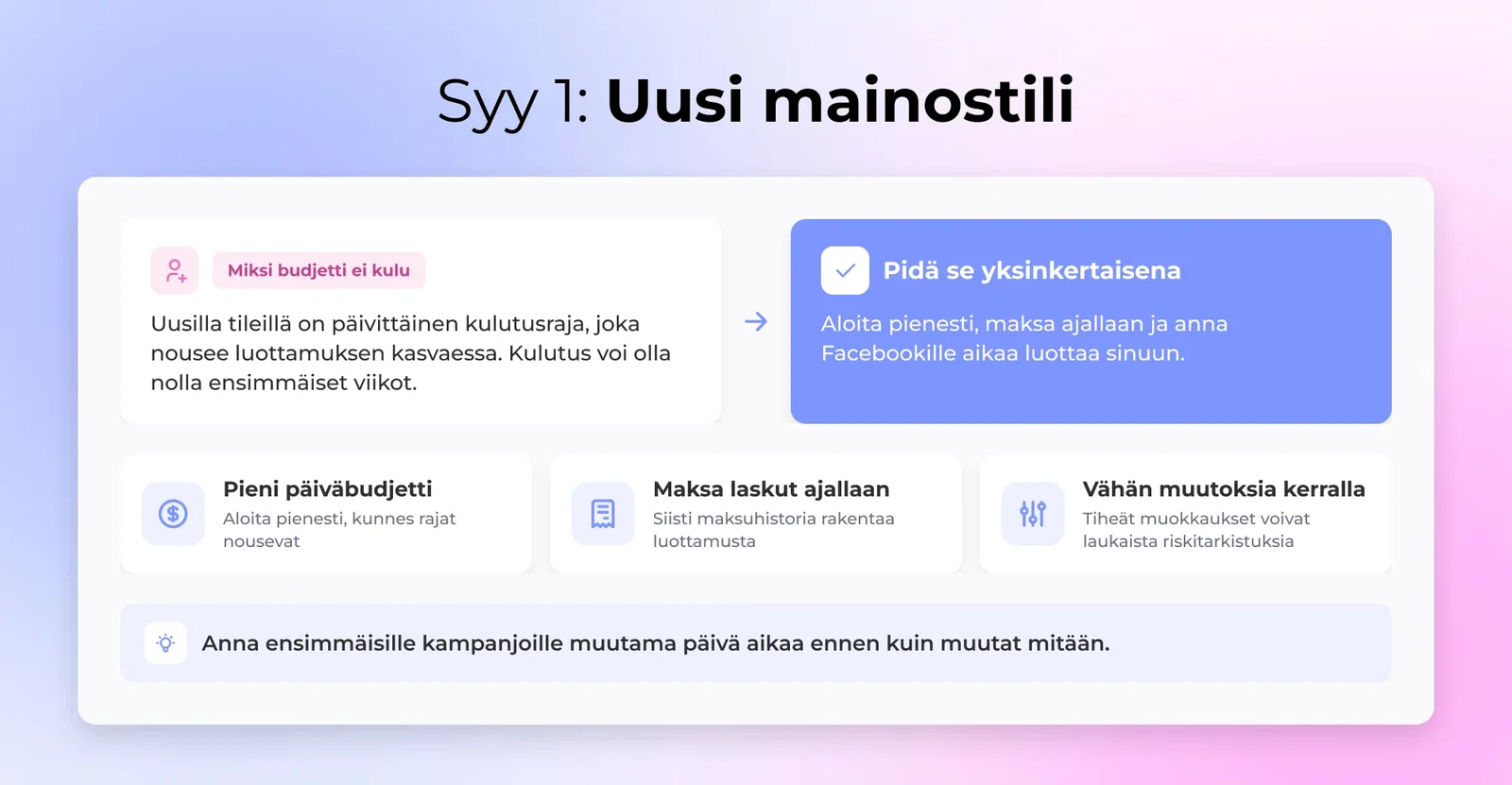 Uusi mainostili - Facebook käyttää päivittäistä kulutusrajaa hallitakseen mainoskulutusta mainostilihistorian perusteella.