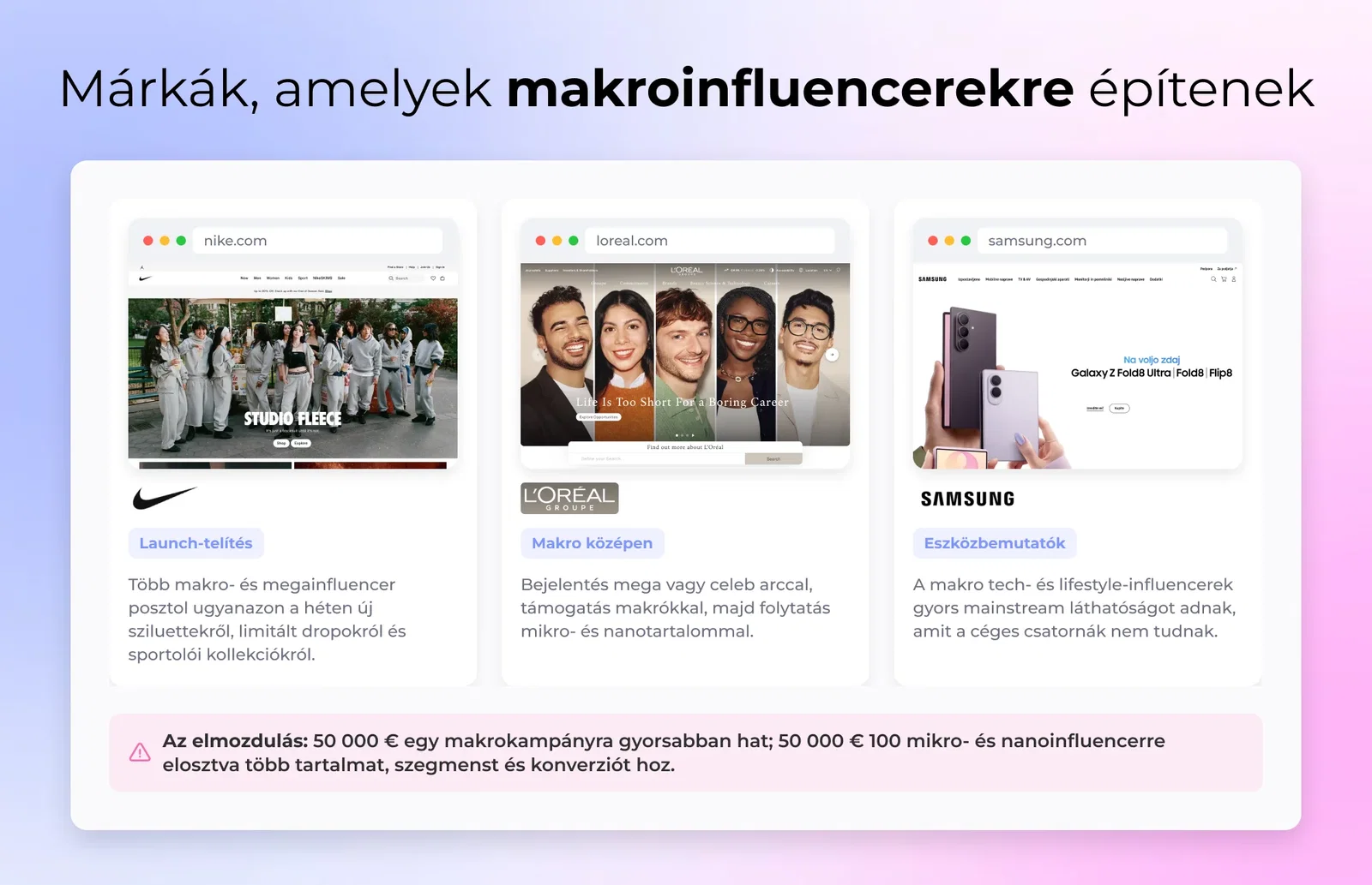 Márkák, amelyek makroinfluencerekre építenek