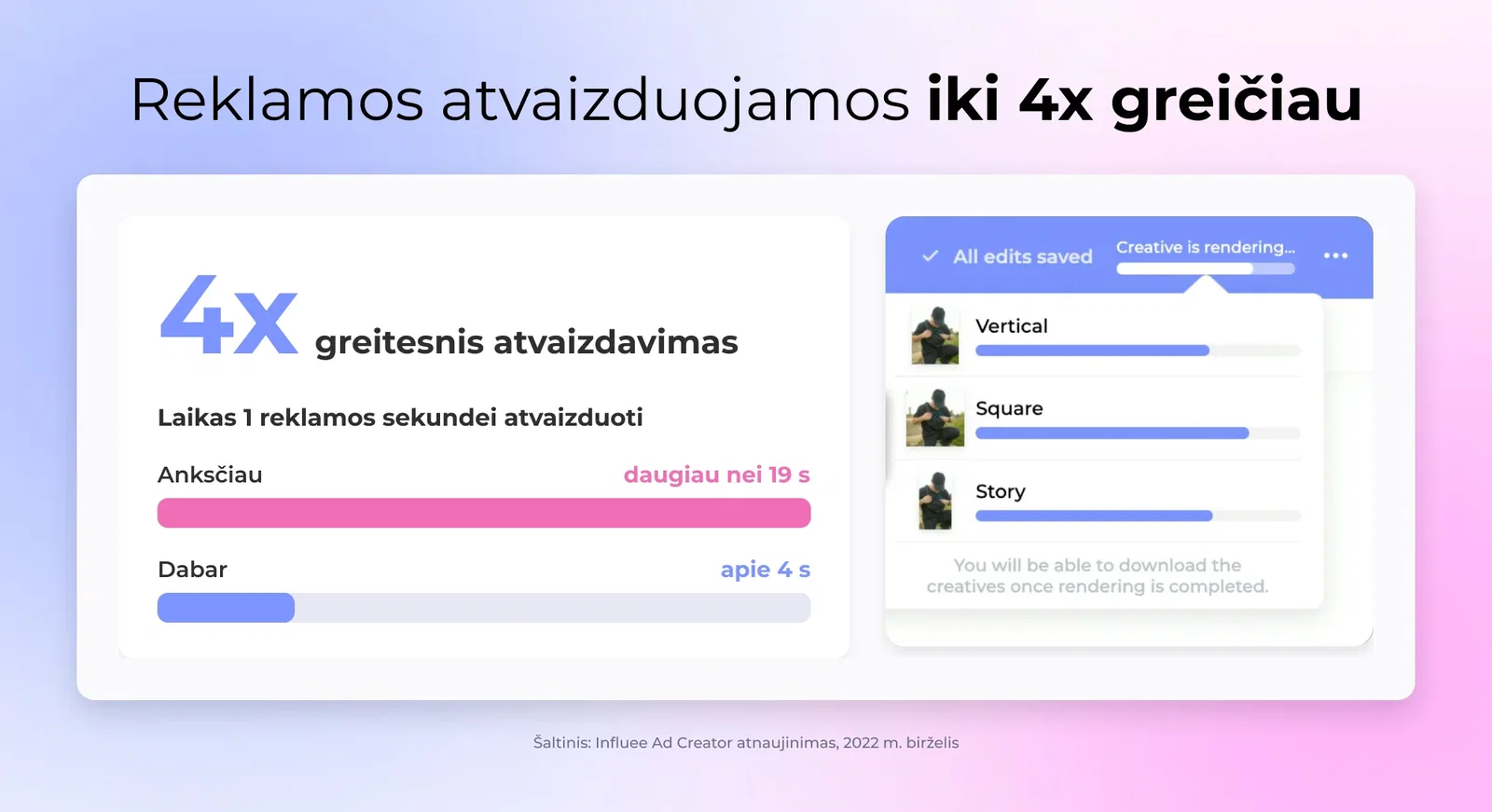 Reklamos atvaizduojamos iki 4x greičiau
