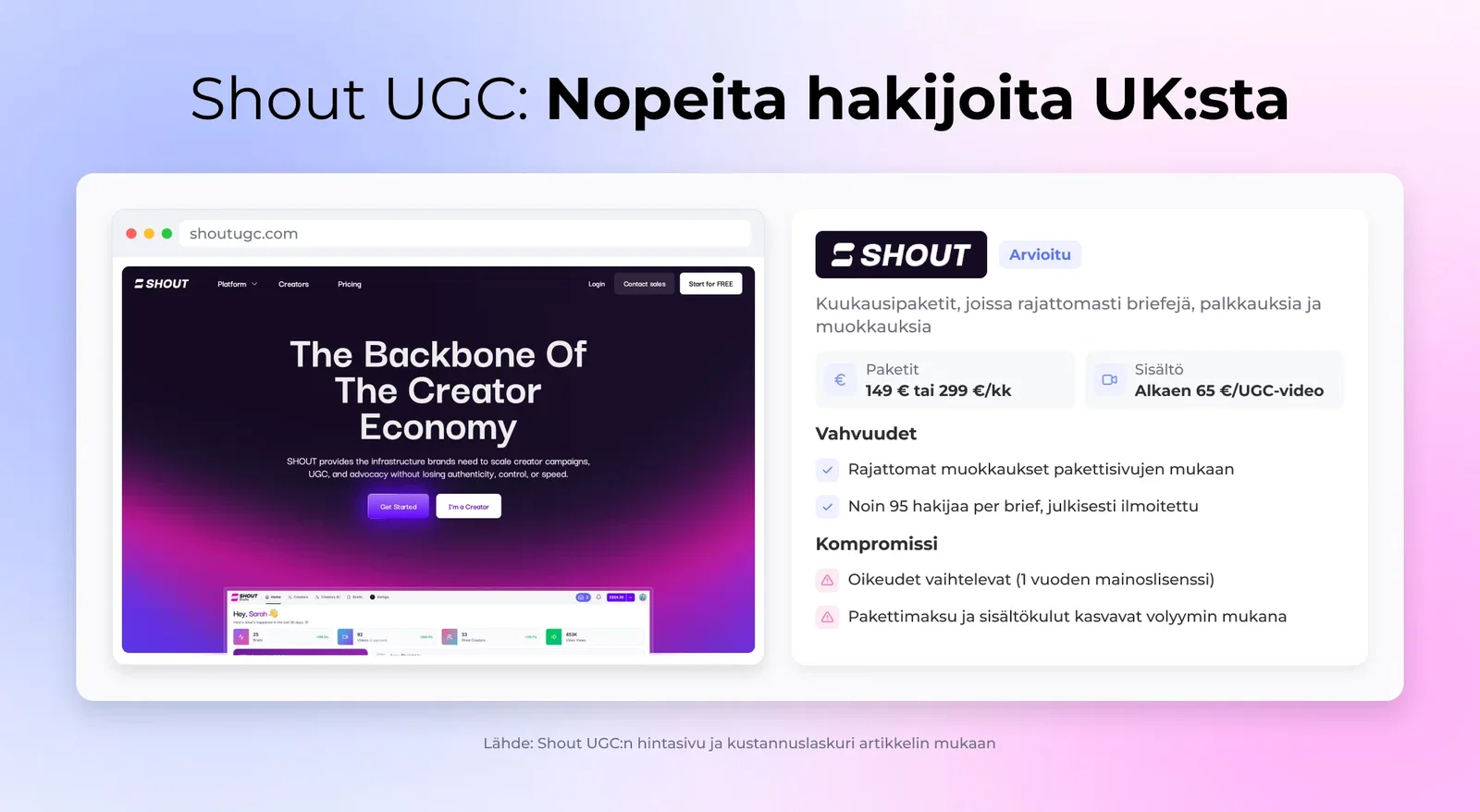 Shout UGC: Nopeita hakijoita UK:sta