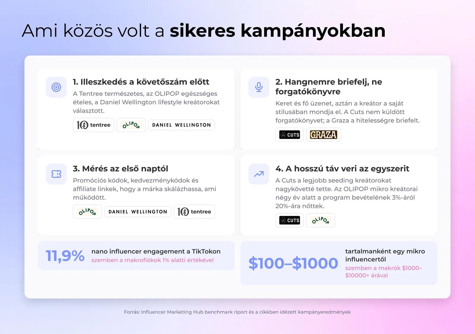 Ami közös volt a sikeres kampányokban