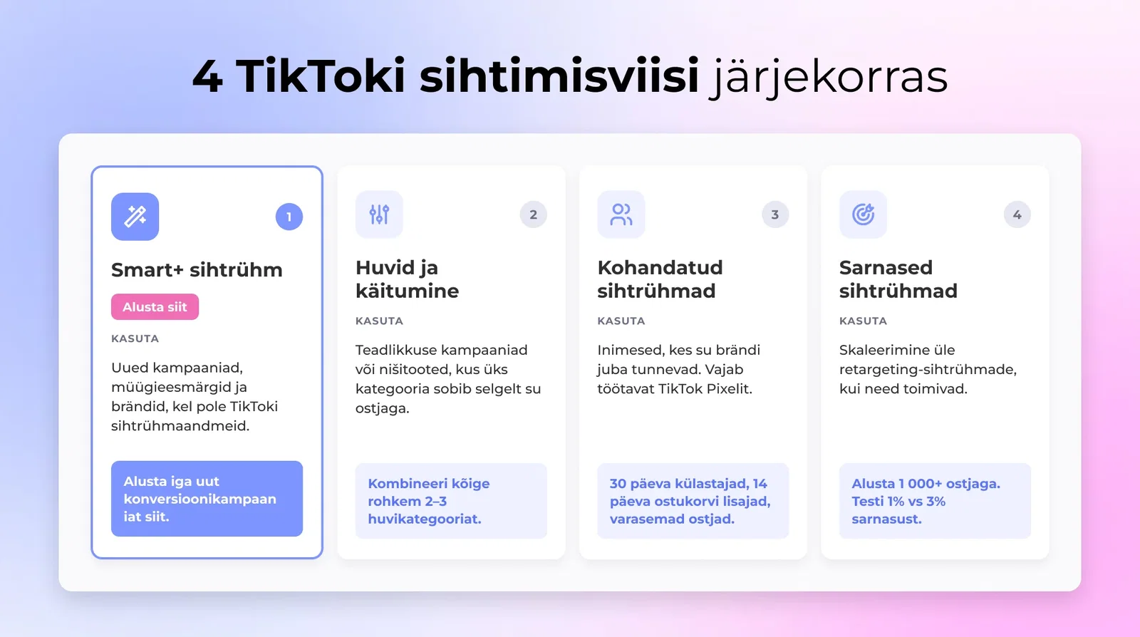 Nelja TikToki sihtimisviisi võrdlus: Smart+ publik, huvid ja käitumine, kohandatud publikud ning lookalike publikud, koos soovitusega, millal mida kasutada