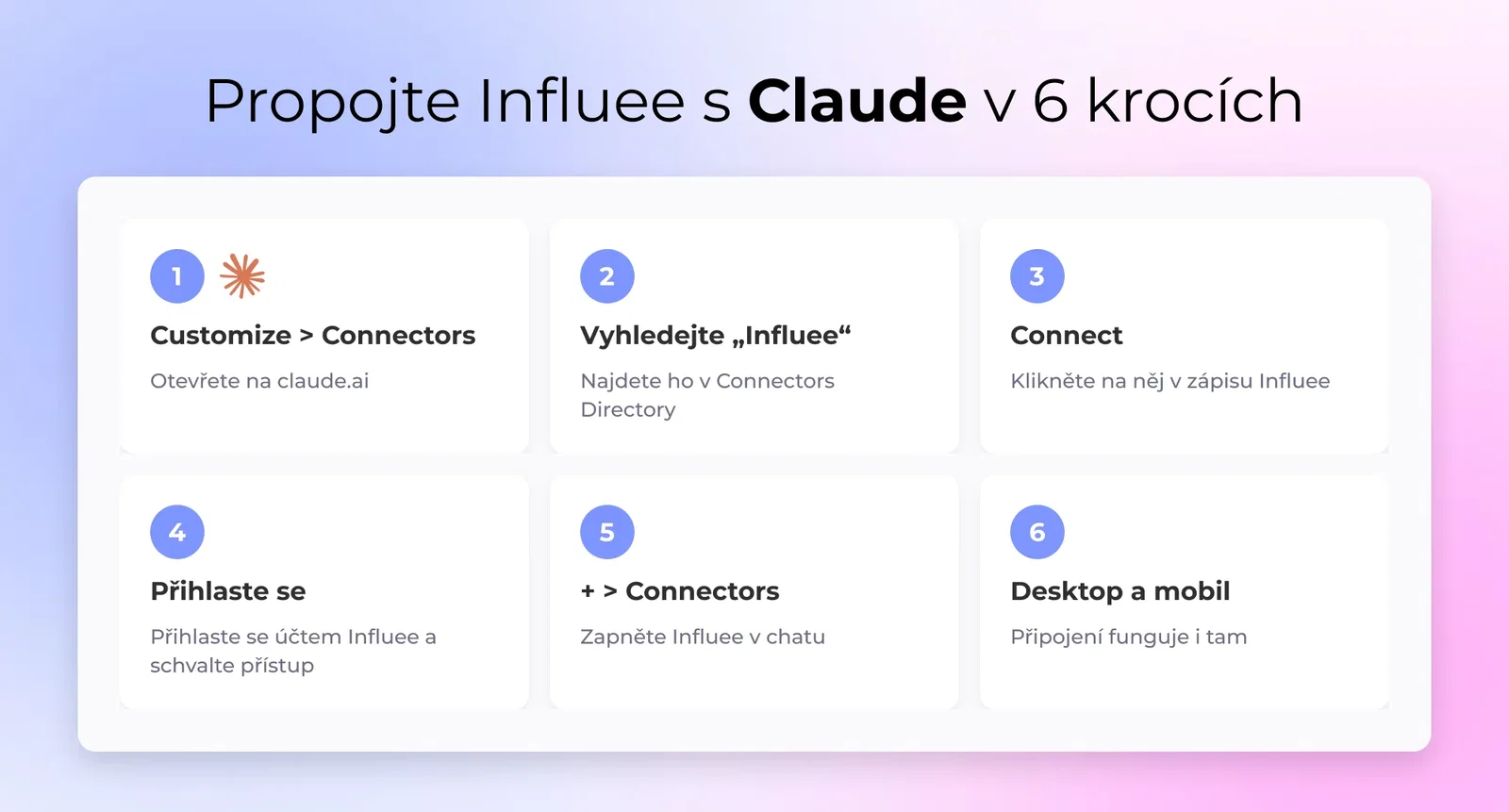 Šest kroků k propojení Influee s Claude přes Connectors Directory: Customize > Connectors, vyhledání Influee, Connect, přihlášení do Influee, zapnutí v chatu a použití i v desktopové a mobilní aplikaci