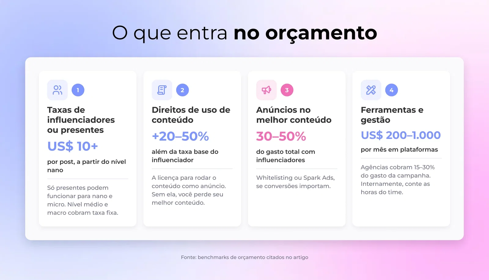 O que entra no orçamento