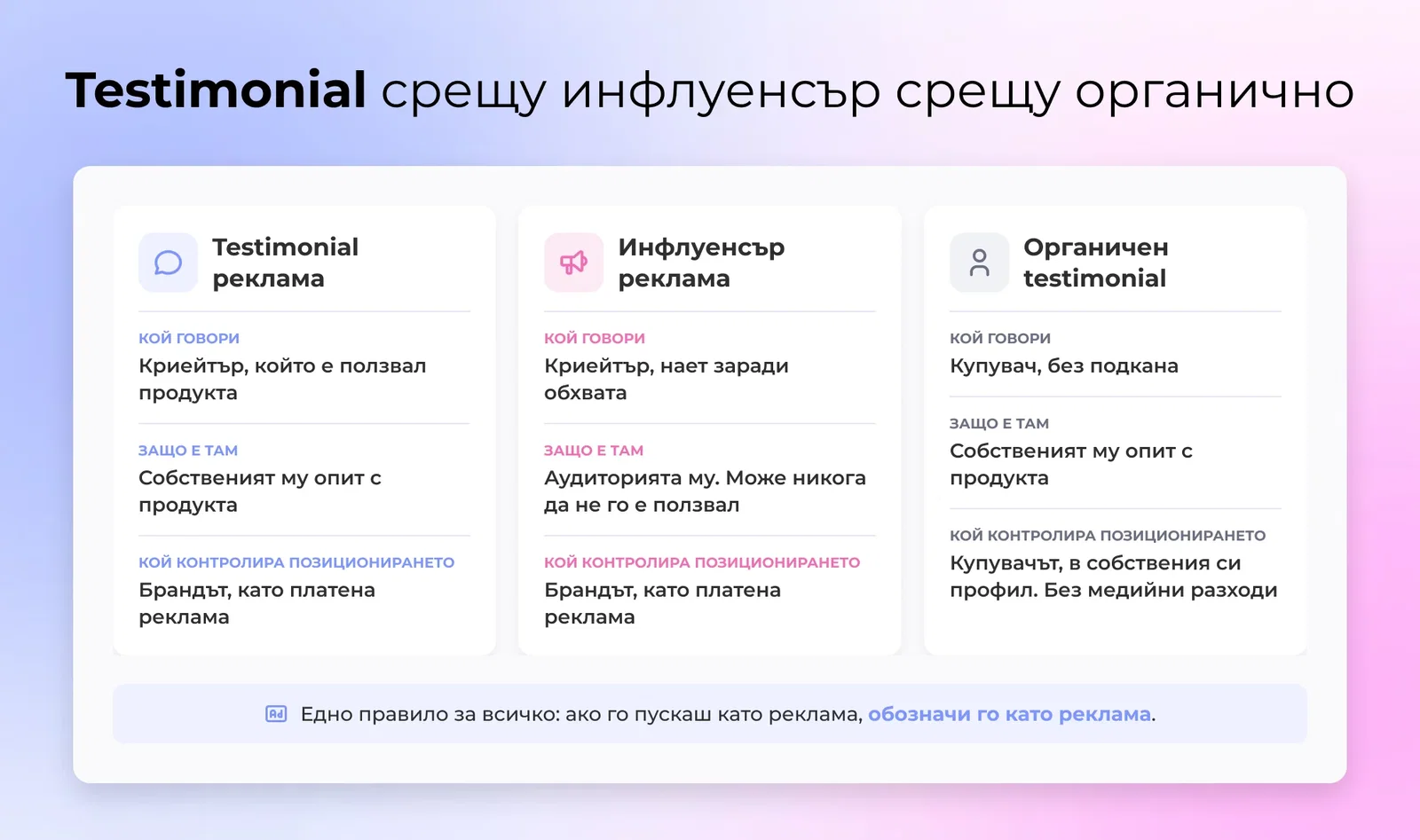 Сравнение между testimonial реклама, инфлуенсър реклама и органичен testimonial: кой говори и кой контролира разпространението