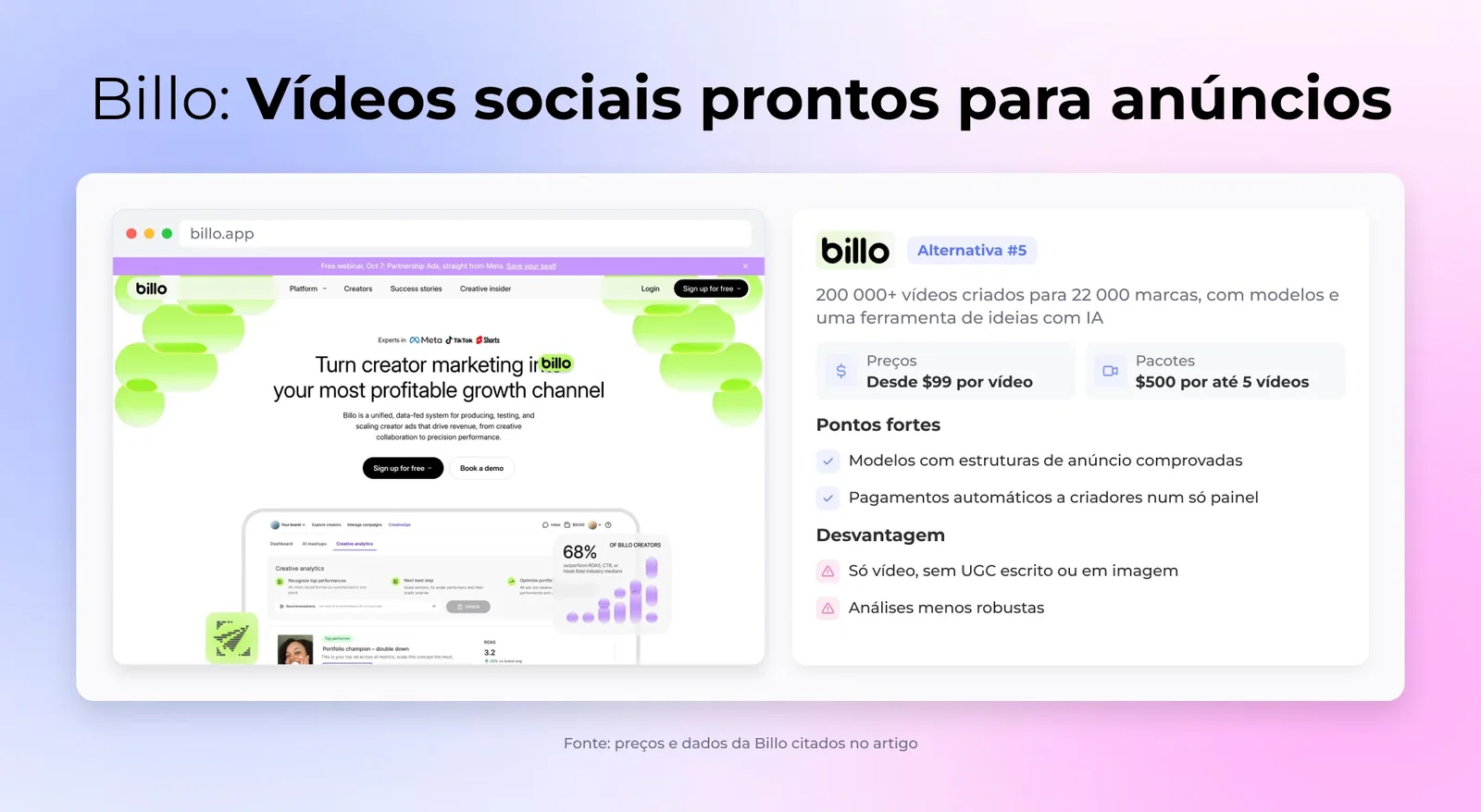 Billo em resumo: factos principais, pontos fortes e limitações