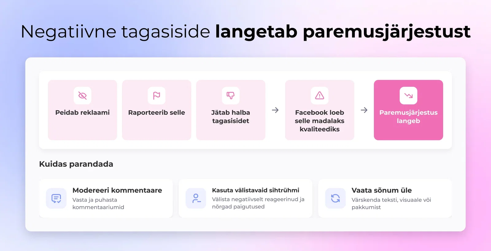 Negatiivne tagasiside langetab paremusjärjestust