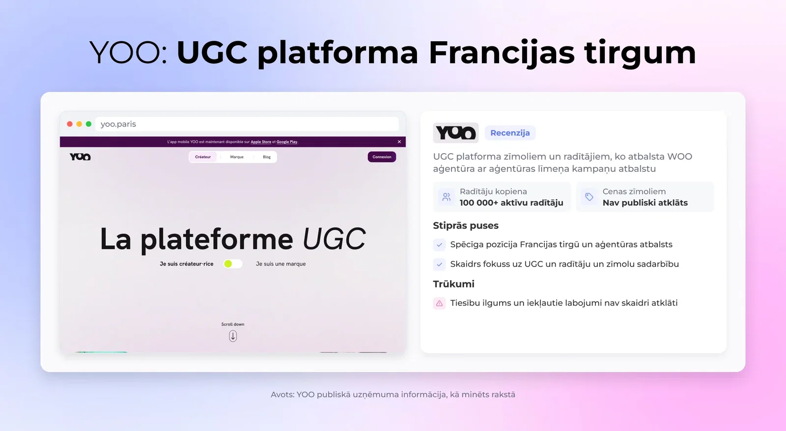 YOO: UGC platforma Francijas tirgum