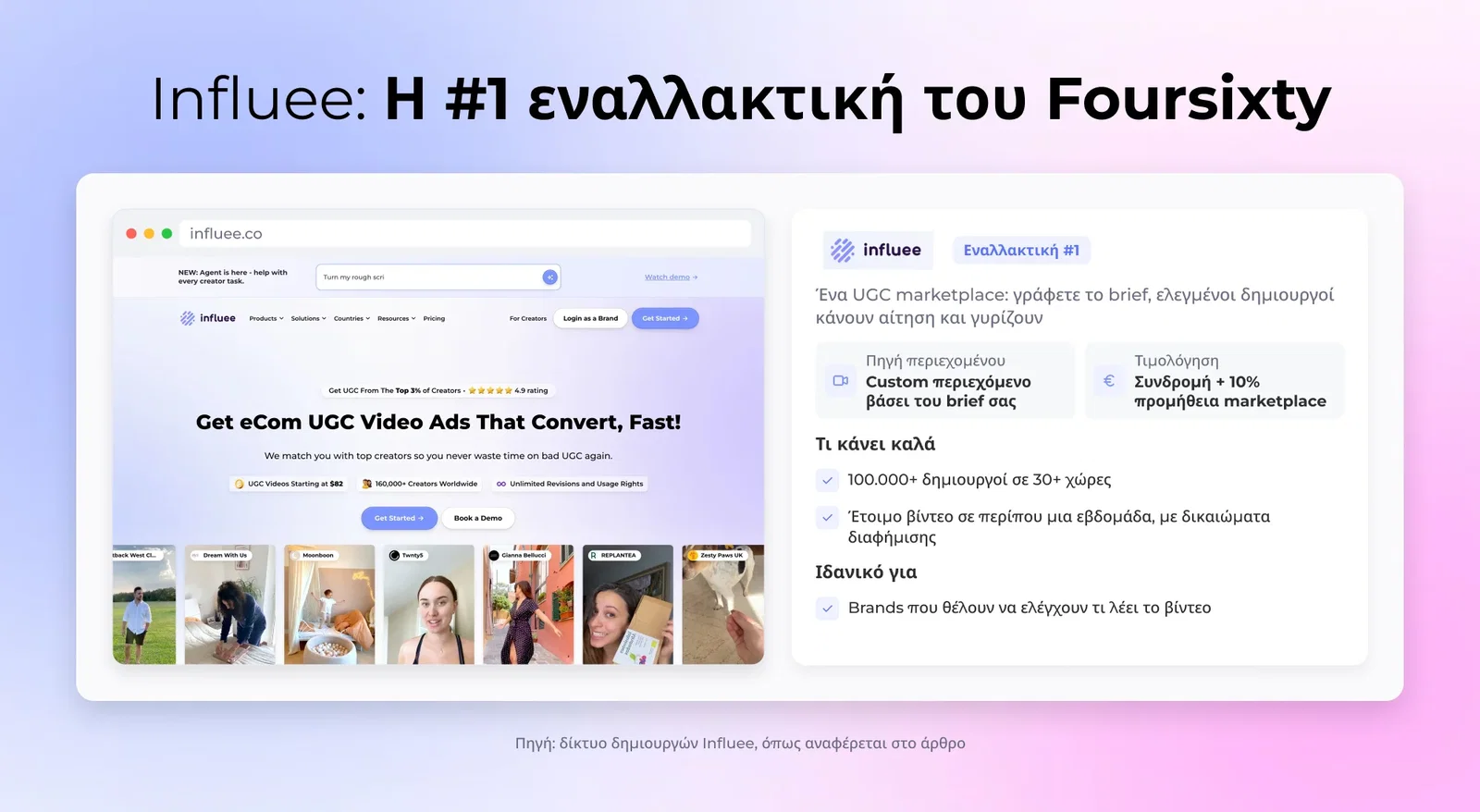 Influee με μια ματιά: βασικά στοιχεία, πλεονεκτήματα και μειονεκτήματα