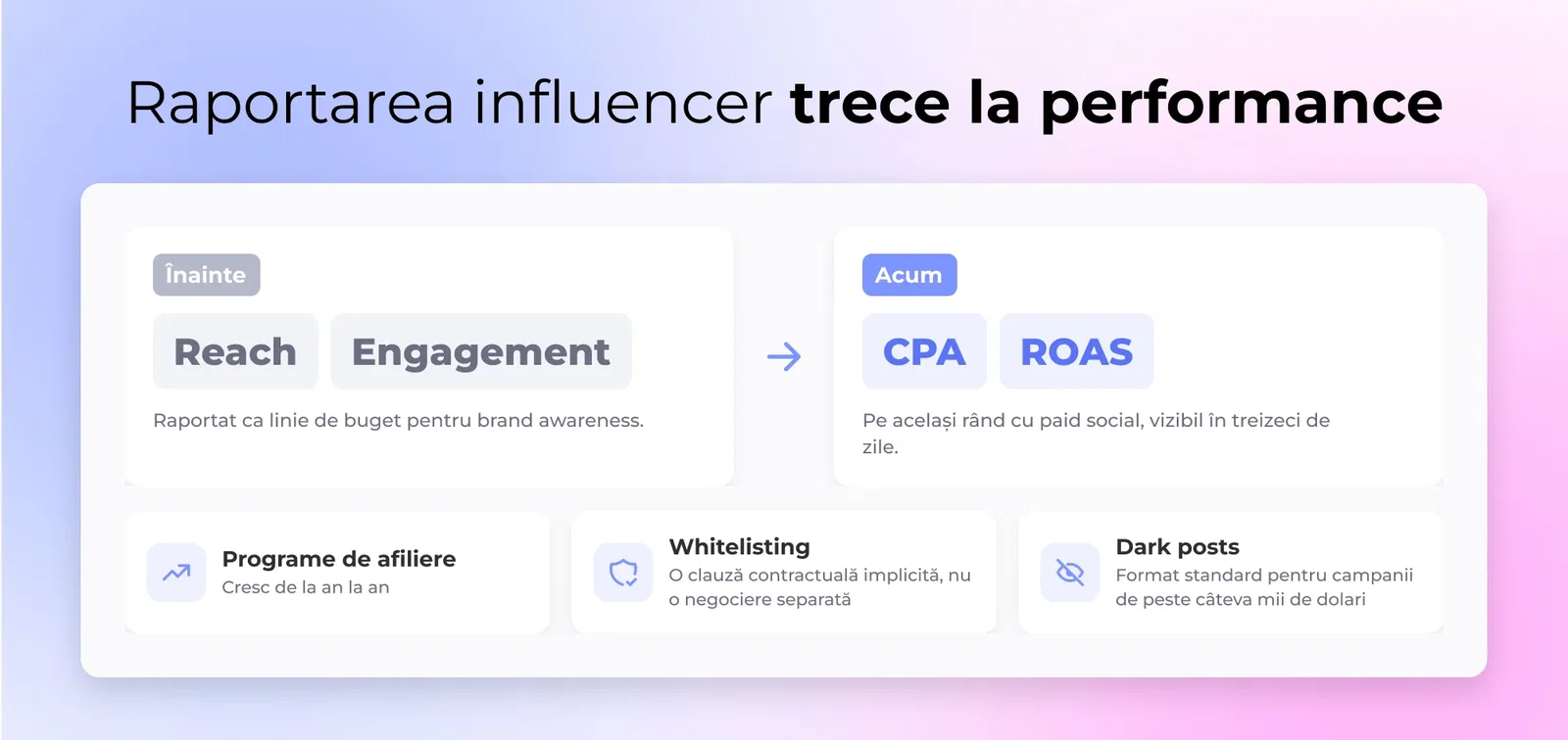 Raportarea influencer trece la performance