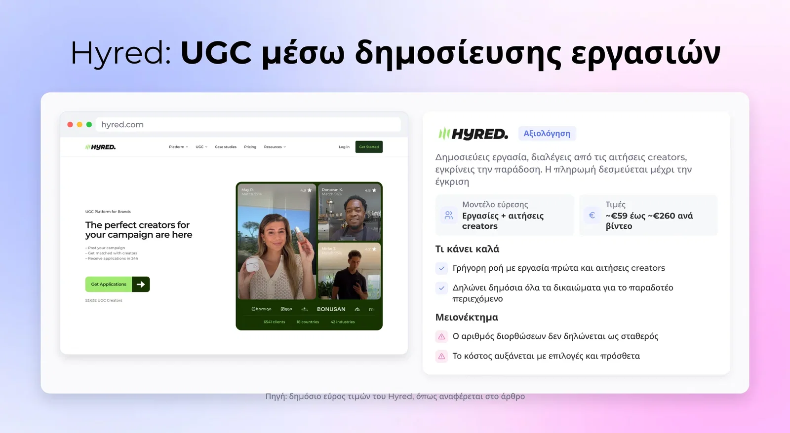 Hyred: UGC μέσω δημοσίευσης εργασιών