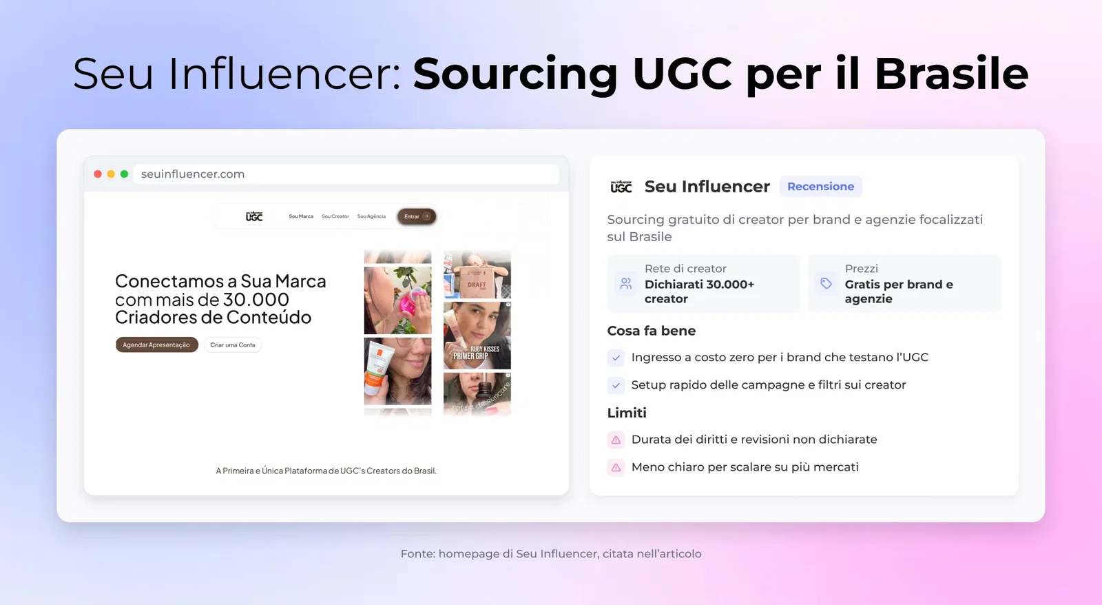 Seu Influencer: Sourcing UGC per il Brasile