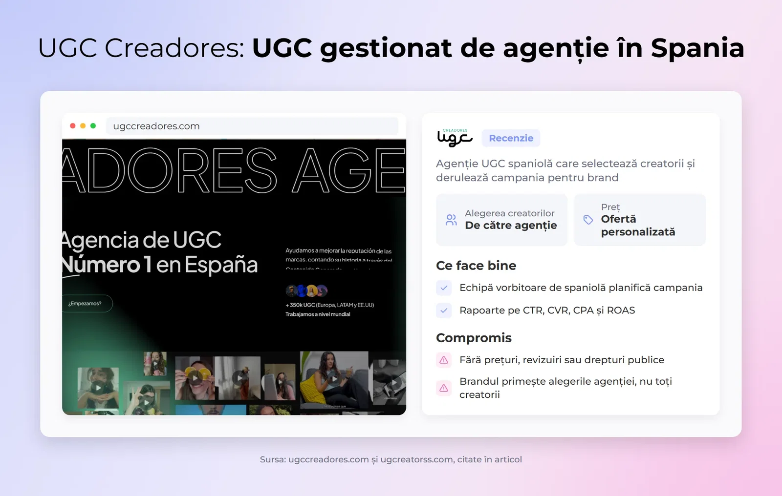 UGC Creadores: UGC gestionat de agenție în Spania