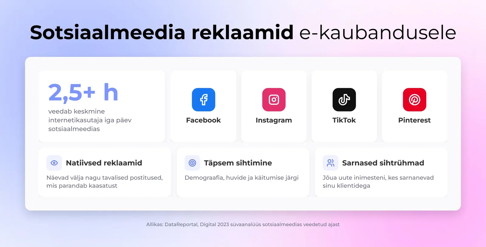 1. Sotsiaalmeedia reklaamid (Facebook, Instagram, TikTok, Pinterest)