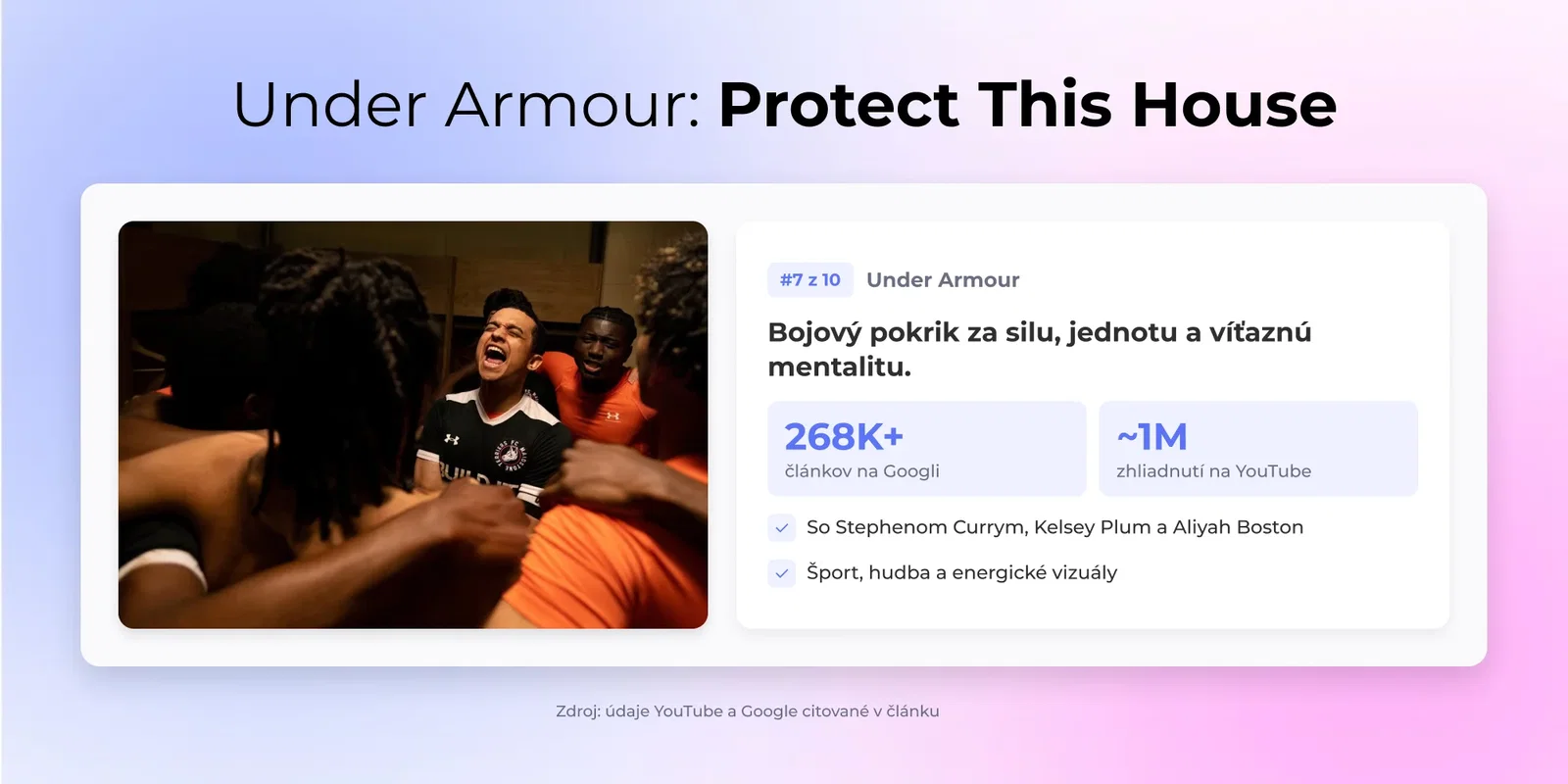 Under Armour: Protect This House