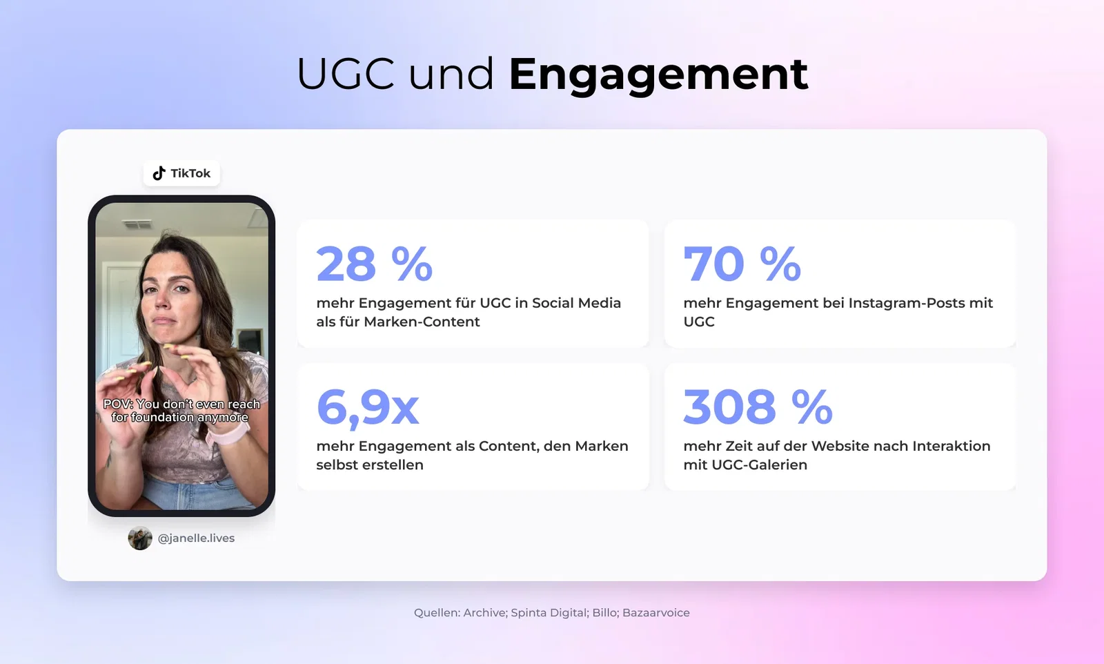 UGC und Engagement
