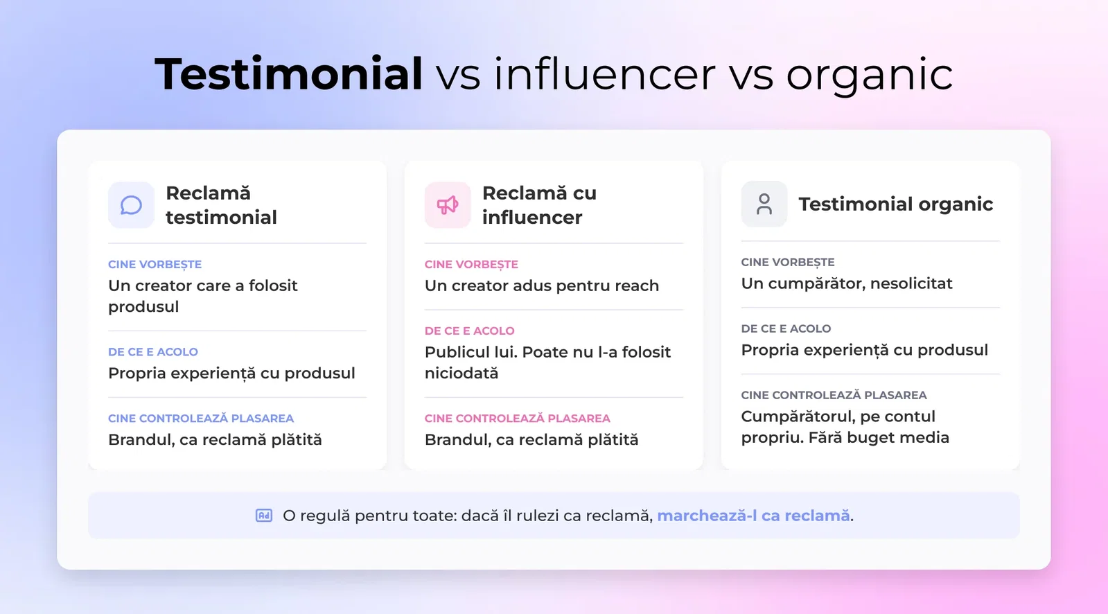 Comparație între o reclamă testimonial, o reclamă de influencer și un testimonial organic: cine vorbește și cine controlează difuzarea