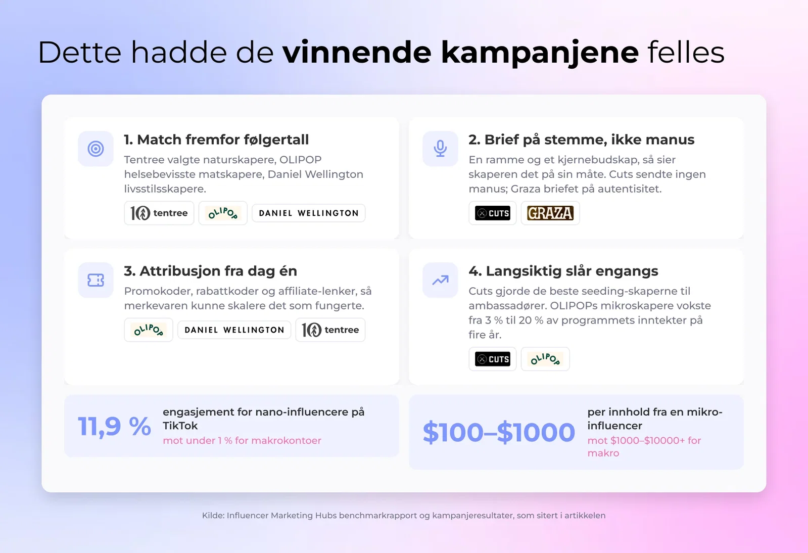 Dette hadde de vinnende kampanjene felles