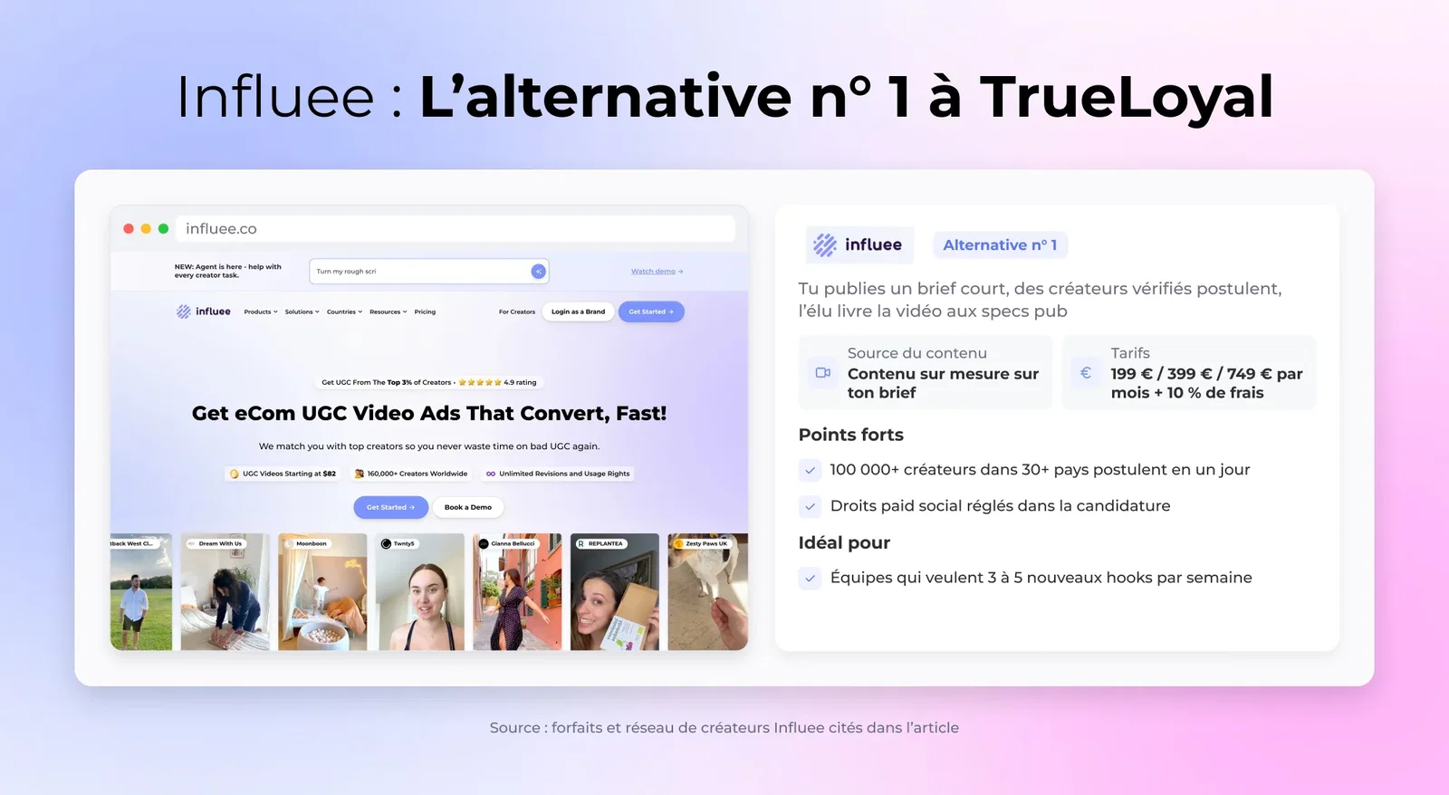 Influee : L’alternative n° 1 à TrueLoyal