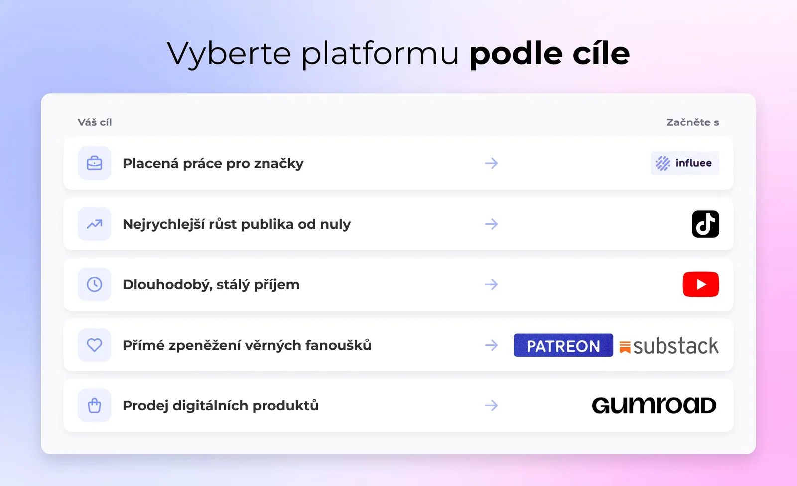 Vyberte platformu podle cíle