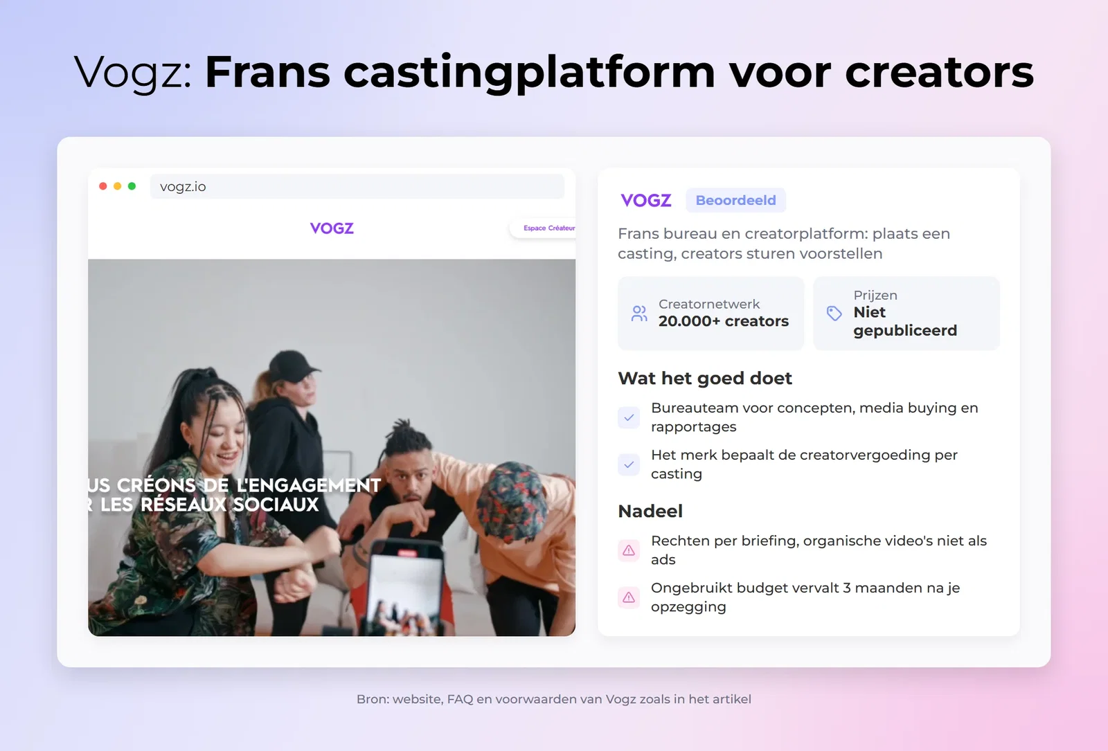 Vogz: Frans castingplatform voor creators