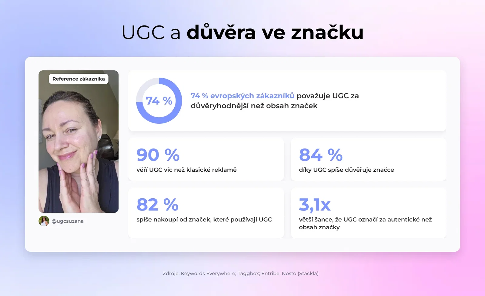 UGC a důvěra ve značku