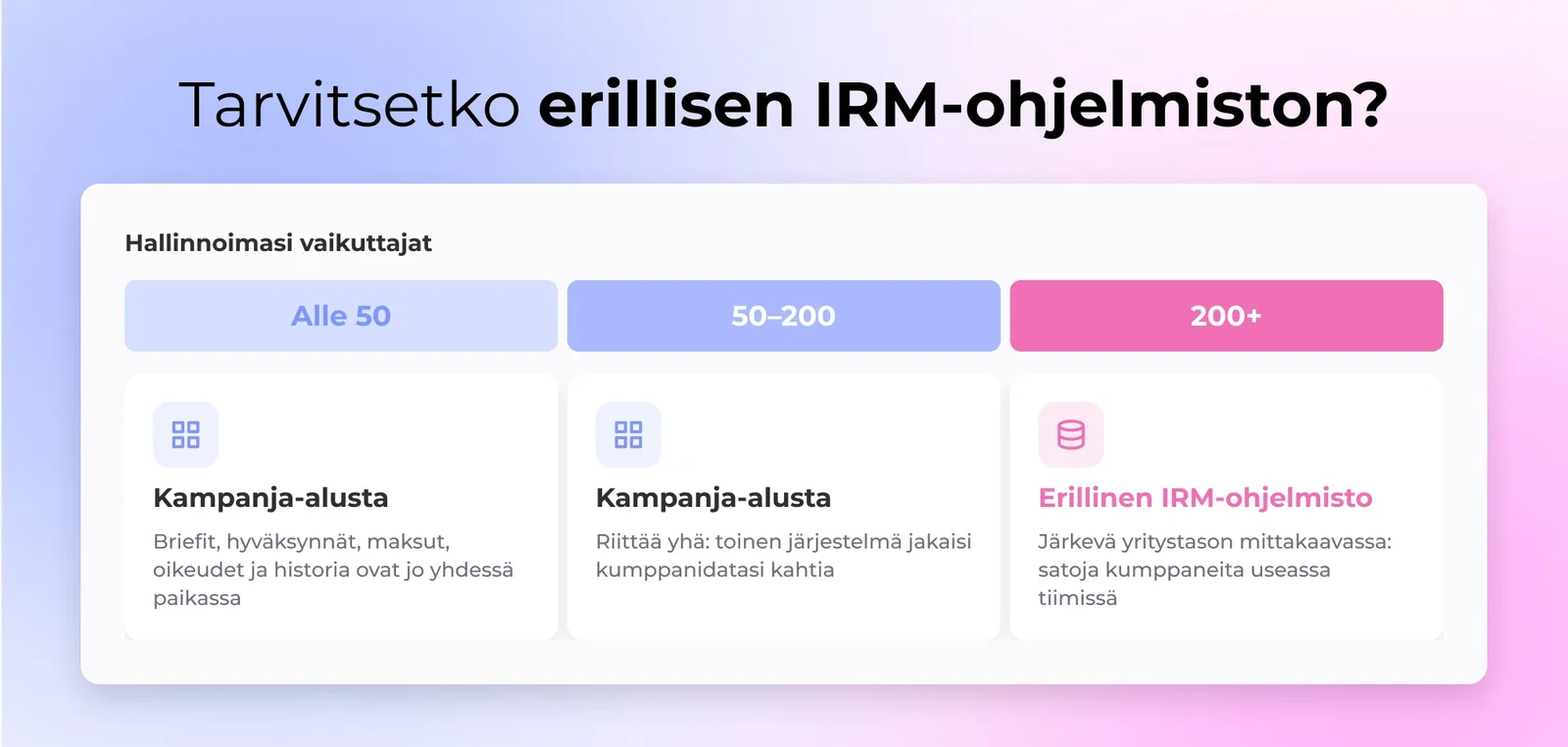 Yksinkertainen päätösteikko näyttäen vaikuttaja-määrä yhdellä akselilla (alle 50, 50–200, 200 plus) kartoitettuna kampanja-alustaan verrattuna omistautunut IRM ohjelmisto