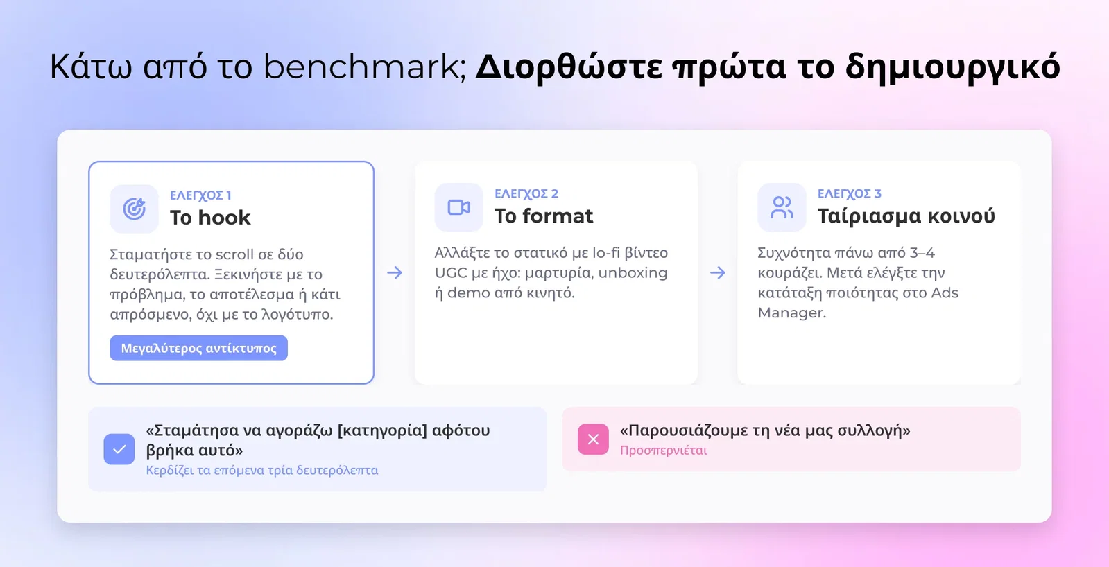 Λίστα ελέγχου creative fix τριών βημάτων για Facebook διαφήμιση κάτω από benchmark: hook, video format, audience match