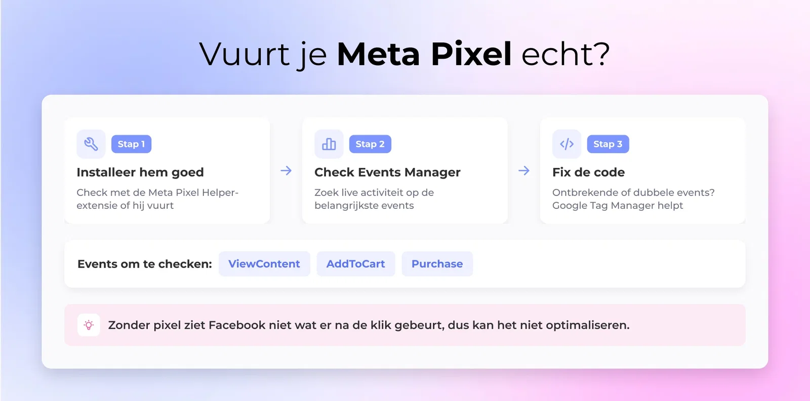 2. Meta Pixel werkt niet