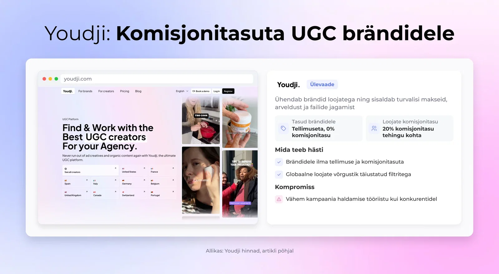 Youdji: Komisjonitasuta UGC brändidele