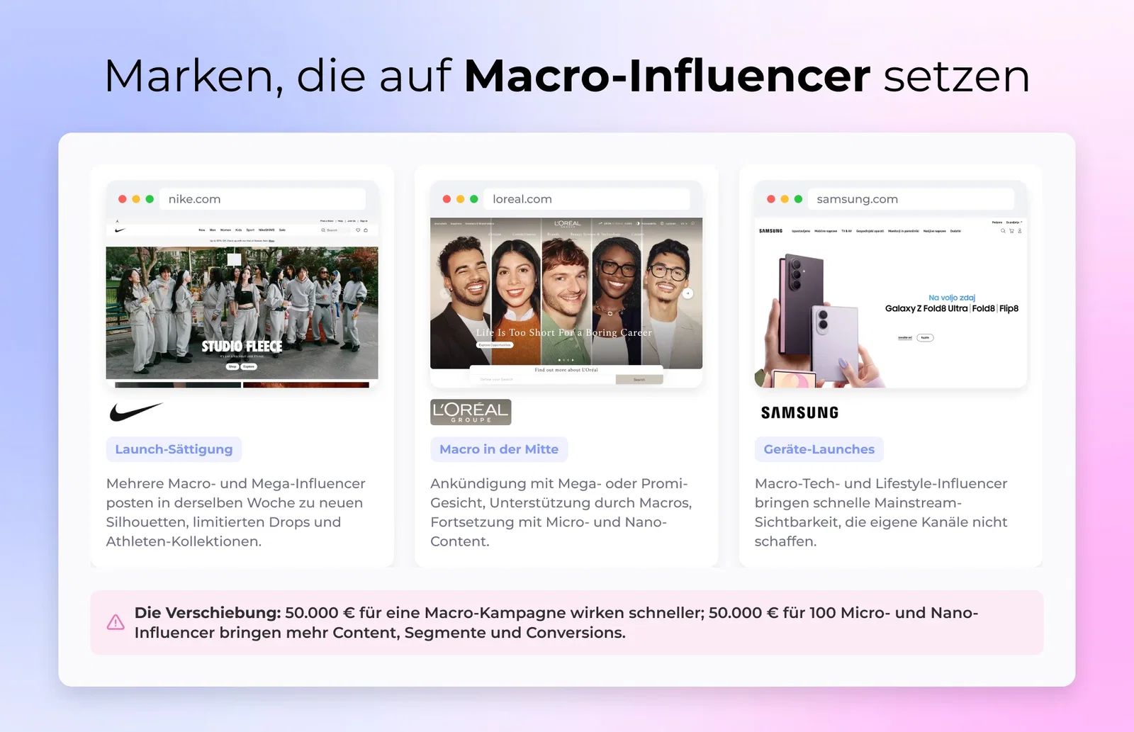 Marken, die auf Macro-Influencer setzen
