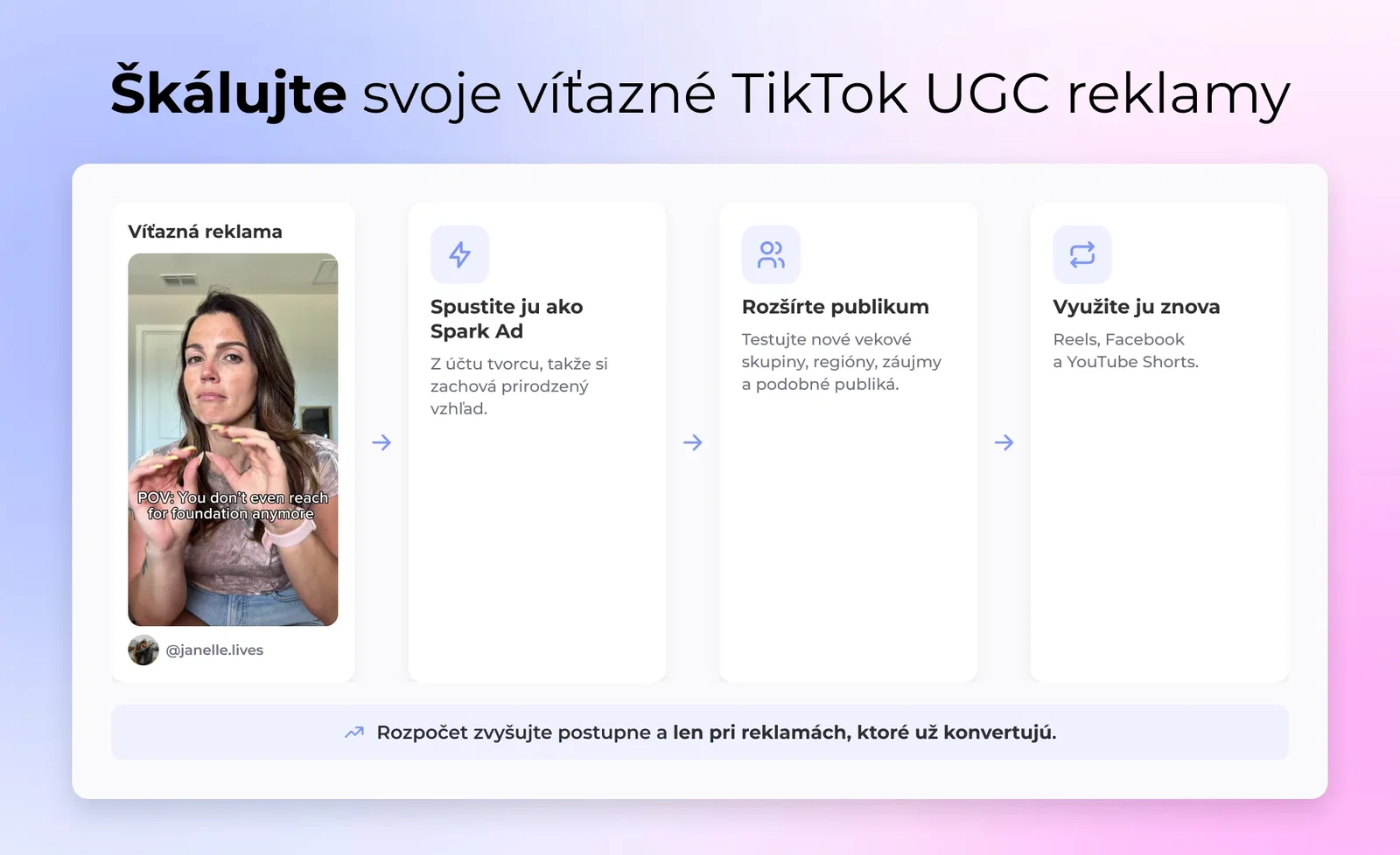 Škálujte svoje víťazné TikTok UGC reklamy