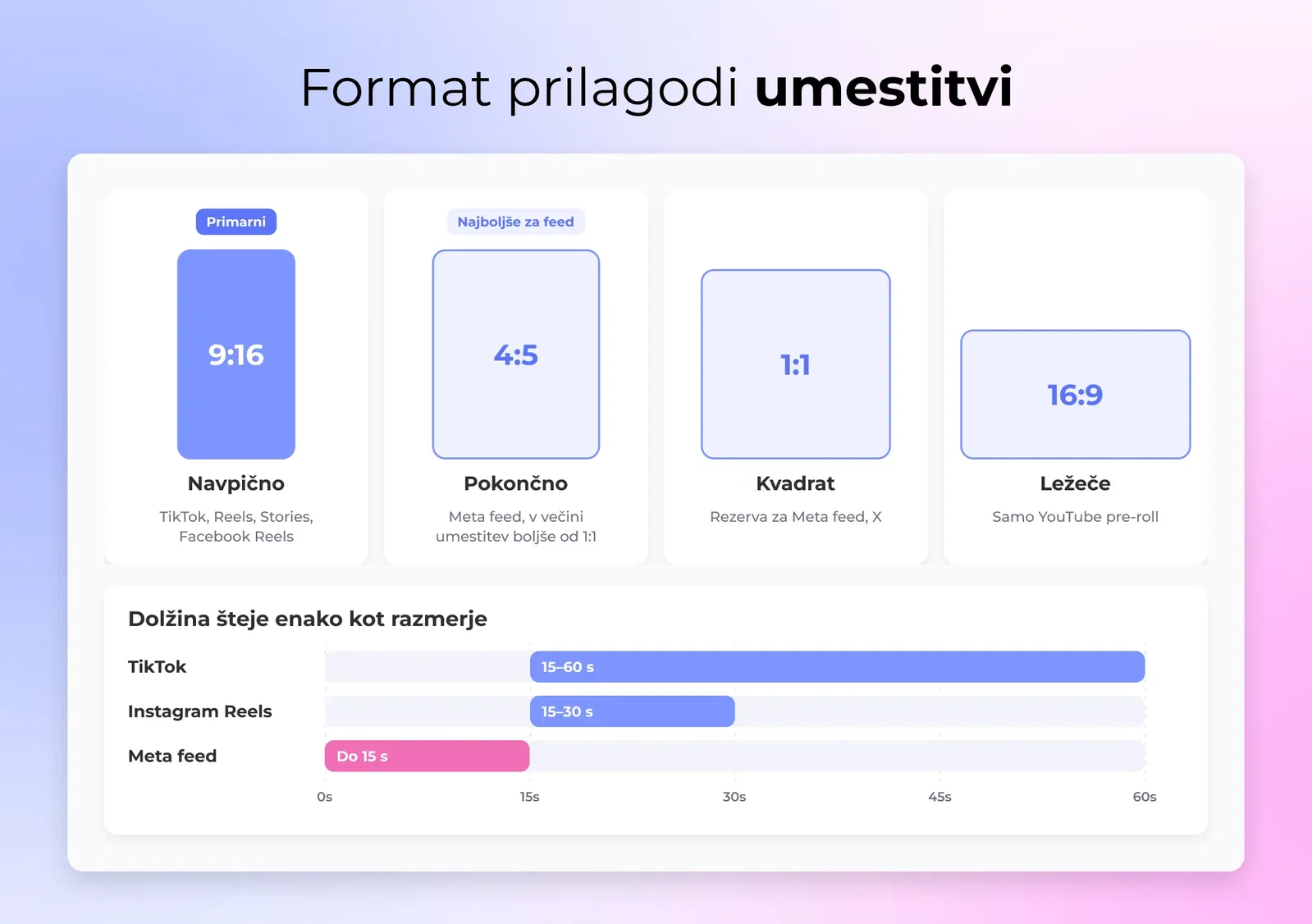 Format prilagodi umestitvi