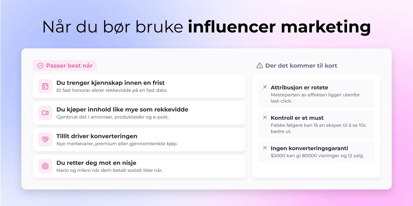 Beslutningspanel som lister fire scenarier hvor influencer marketing passer best: kjennskap med tidsfrist, innholdsproduksjon for gjenbruk, tillit som konverteringsdriver, og målretting mot nisjepublikum