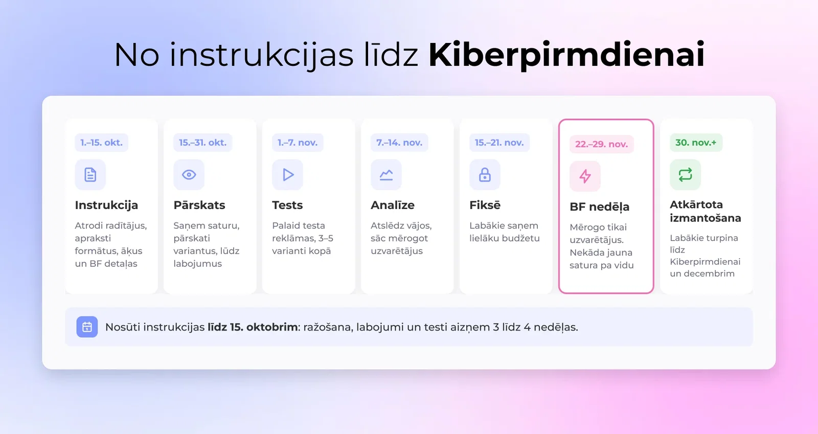 No instrukcijas līdz Kiberpirmdienai