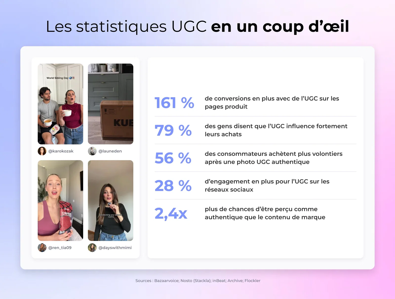 Les statistiques UGC en un coup d’œil