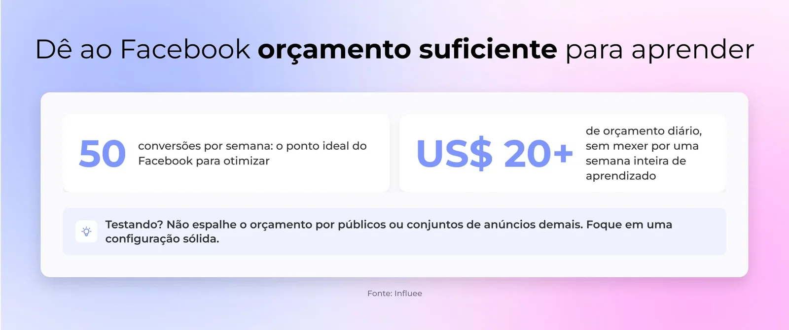 7. Orçamento muito pequeno