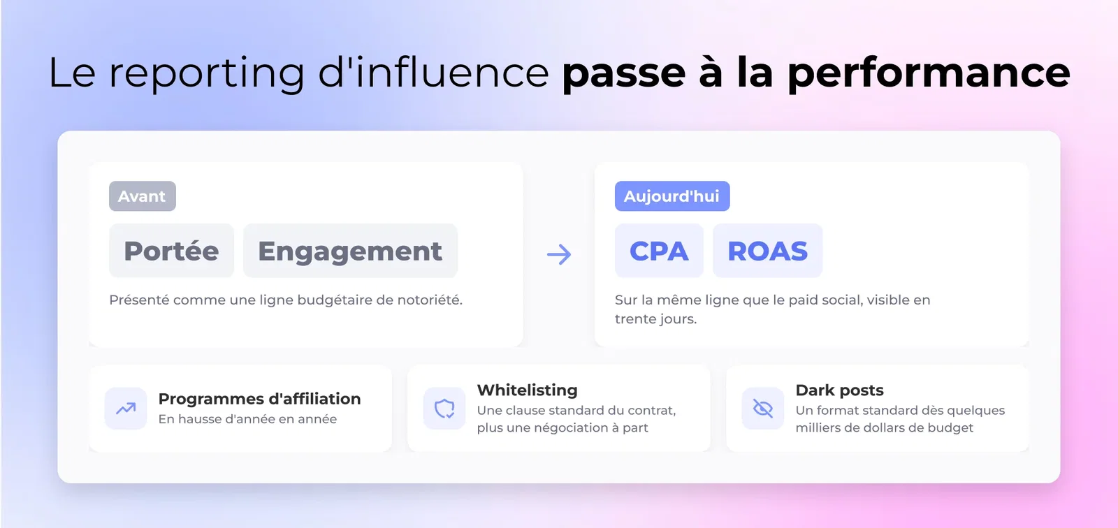 Le reporting d'influence passe à la performance